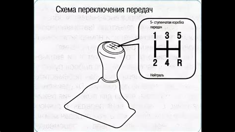 Точная настройка для безупречной плавности переключения передач