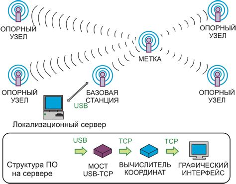 Точность определения местоположения