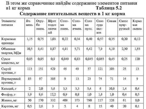 Традиционные методы приготовления вешанок