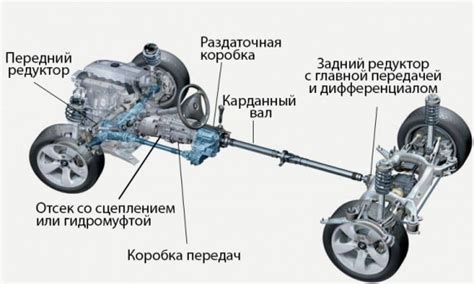 Трансмиссия и передача мощности