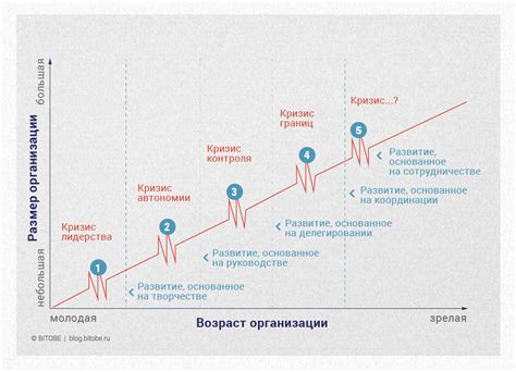 Трансформация подходов к сбору и анализу данных в современной социологической дисциплине