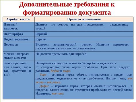 Требования ГОСТ к форматированию перечня источников информации