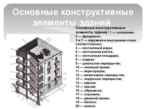 Требования и документы для возведения навесной конструкции на участке