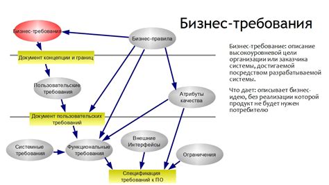 Требования компонентов и оновления системы
