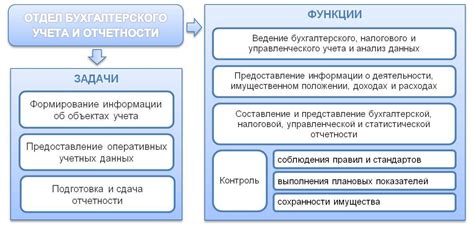 Требования к главному управляющему устройству информационной системы