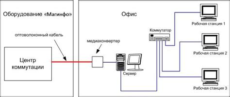 Требования к необходимому оборудованию и параметрам интернет-соединения