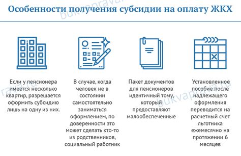 Требования к объекту недвижимости для получения субсидии
