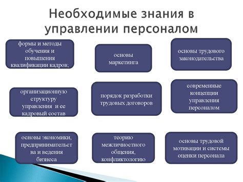 Требования к специалистам в ГМУ и управлении персоналом