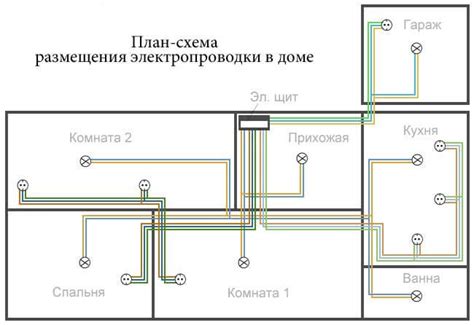 Требования к электропроводке и розеткам