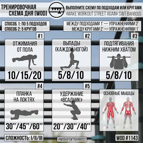 Тренировка с использованием собственного веса