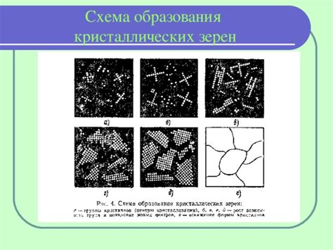 Третий шаг: процесс кристаллизации и становления алмазного образования
