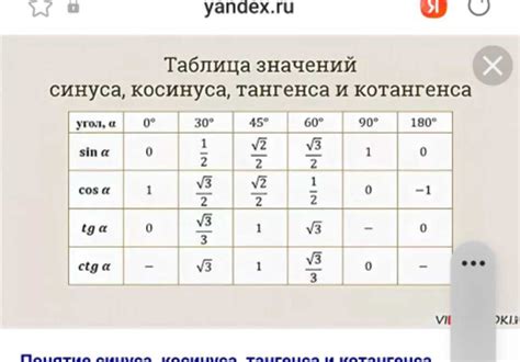 Тригонометрические таблицы и вычисление тангенсов