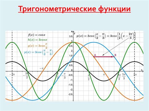 Тригонометрические функции и их связь с углами