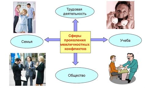 Трудности и вызовы работы лидера в мире гремлинов: как преодолеть препятствия и разрешить конфликты