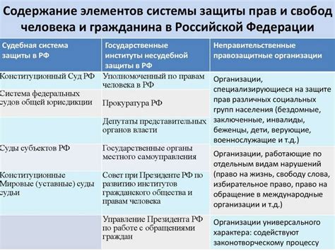 Трудовые гарантии и защита: обеспечение прав работника