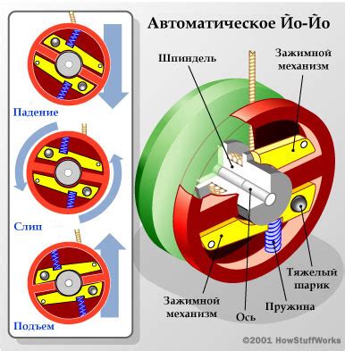 Тюнинг и настройка йо-йо для более устойчивой работы