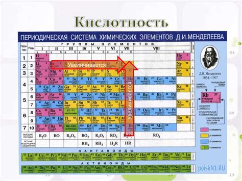 Увеличение кислотности маринада