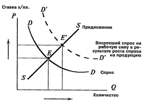 Увеличение спроса на интернет-покупки в период глобальной эпидемии