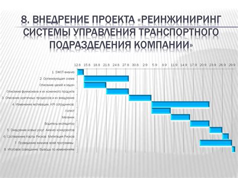 Увеличение эффективности: оптимизация производительности, сокращение времени и затрат