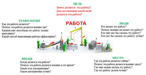 Увеличение эффективности и скорости работы