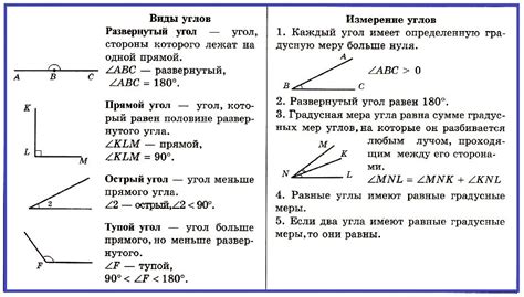 Углы и их классификация