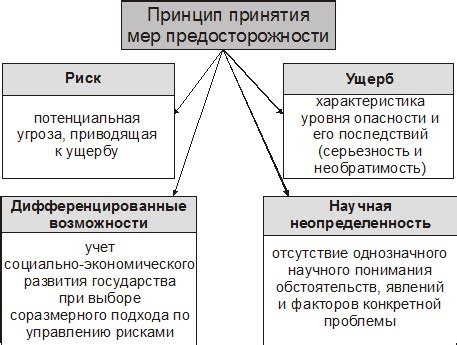 Удаление автоматически восстановленных данных и принятие мер предосторожности