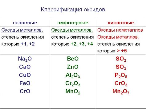 Удаление гнили и коррозии с помощью средств, содержащих оксид железа