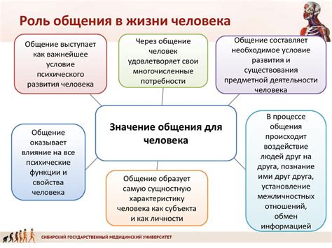 Удивительные возможности человека в области общения