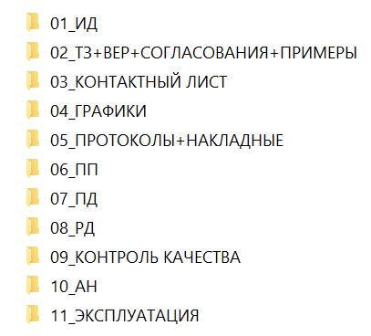 Удобное наименование папок для оптимизации пользования