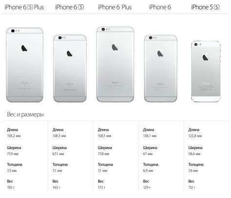 Удобство использования: размеры и вес iPhone 6s и 6s Plus