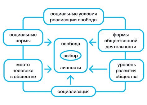 Удобство использования и свобода в движении