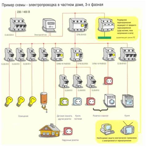 Удобство и эффективность подключения различных устройств