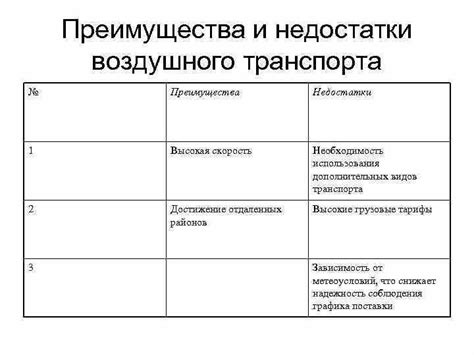 Удобство установки и демонтажа