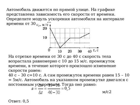Узнайте о промежутке времени, в течение которого можно получить свой заказ
