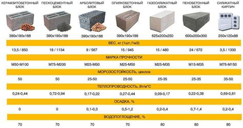 Узнайте о прочности и износостойкости