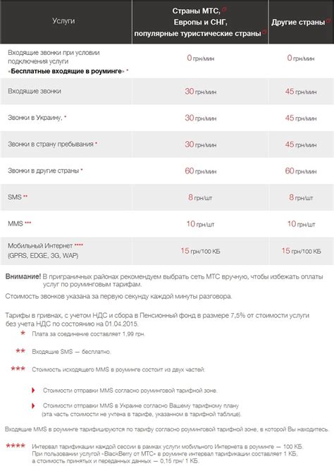 Узнайте стоимость услуг и тарифы в роуминге