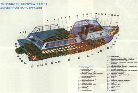 Украшаем корпус своего водного судна: добавление элементов стиля и оригинальности