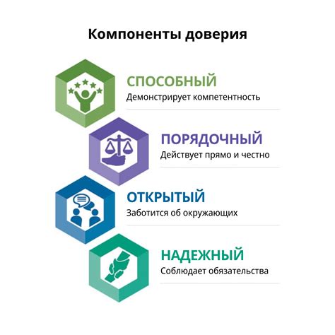 Укрепление доверия в отношениях и усовершенствование коммуникации