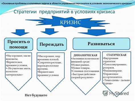 Укрепление конкурентоспособности в условиях кризиса: ключевые стратегии