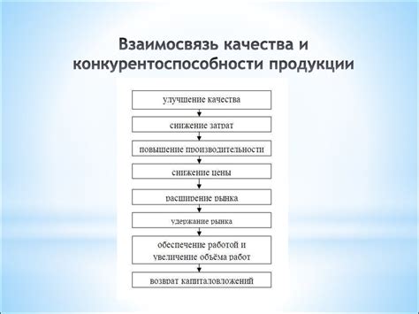 Укрепление конкурентоспособности отечественных производителей: стратегии и результаты