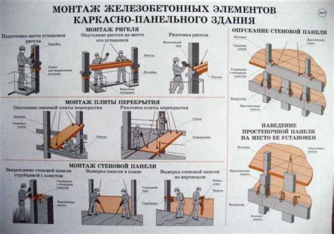 Укрепление конструкций в гипсокартоне: секреты правильной установки крепежных элементов