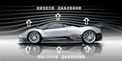 Улучшение аэродинамики транспортного средства