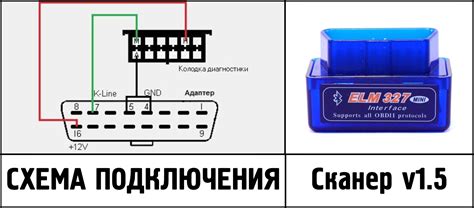 Улучшение динамики автомобиля: новые возможности с помощью инновационной Диджитроник-технологии