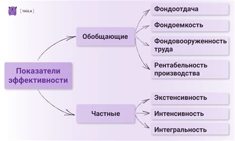 Улучшение и отладка спавнера: увеличение эффективности и совершенствование работы