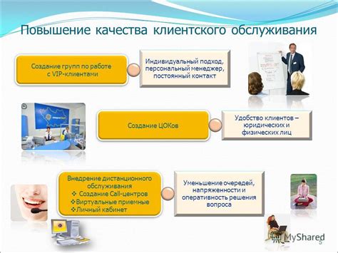 Улучшение качества и оперативности клиентского обслуживания