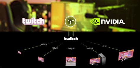 Улучшение передачи видео и звука с помощью технологии Рефлекс Nvidia при стриминге