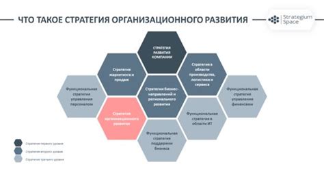 Улучшение печи: инновационные концепции и эффективные стратегии