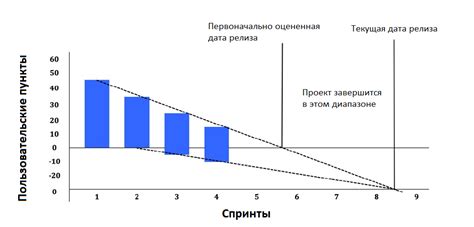 Улучшение производительности при обработке руды