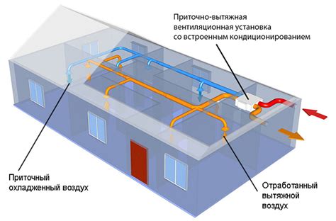 Улучшение тока воздуха в системе вентиляции: эффективные подходы и методы