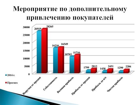 Улучшение финансового состояния вашего клуба